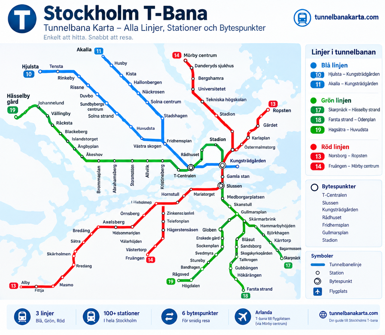 Tunnelbana Karta - Stockholm Metro Map